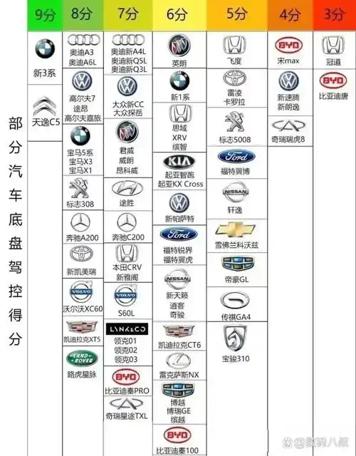 对号入座,看看你邓衅 车名称大全汽车名称车名汽车名字大全汽车的