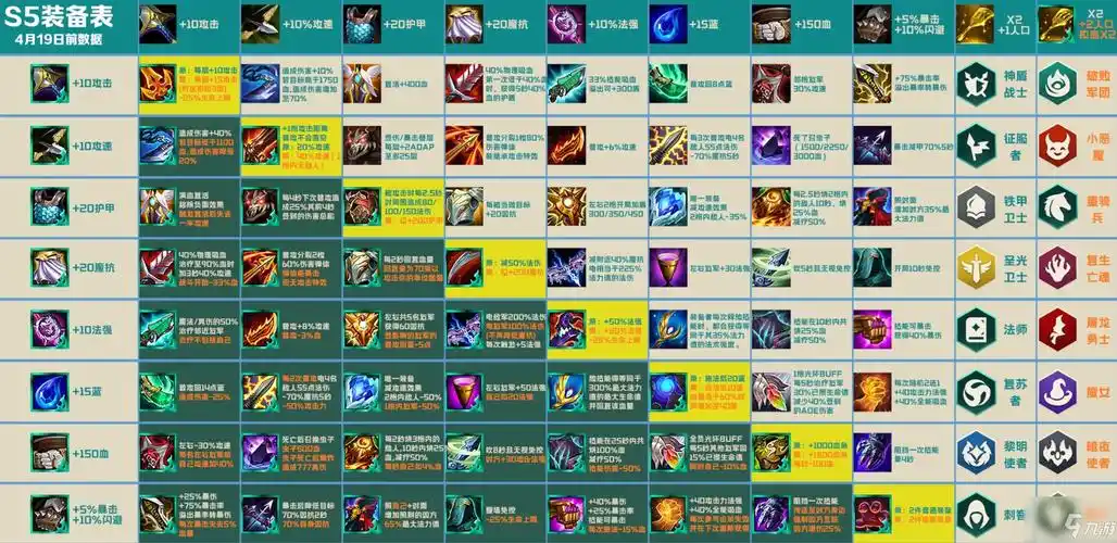 云顶之弈s5最新装备合成攻略s5装备合成表一览