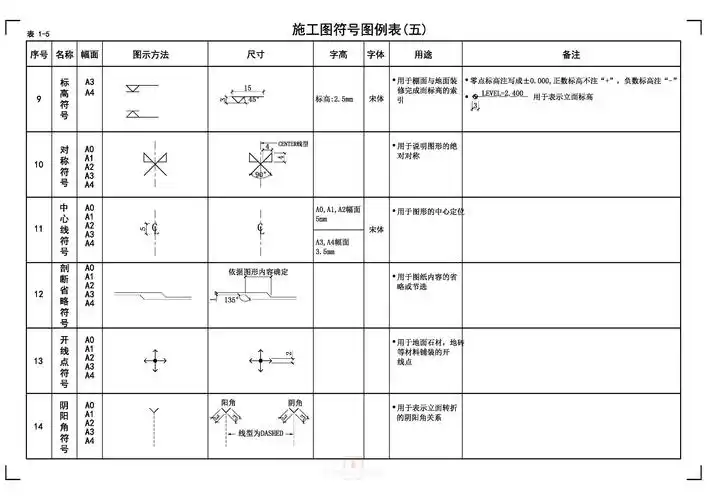 【国标施工图符号,标注图例 符号图例】求精