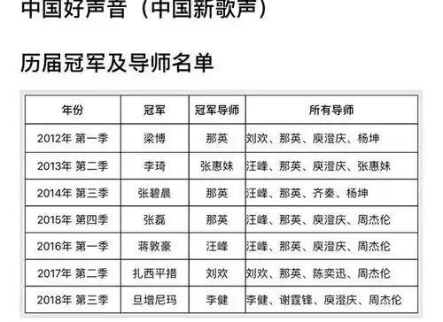 从单打独斗的歌手转变为利用自己的所长传道授业解
