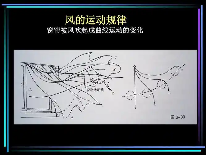 风的运动规律 窗帘被风吹起成曲线运动的变化