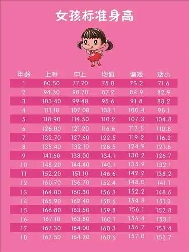 孩子骨线闭合前会有三个信号家长及时发现身高还能窜一窜