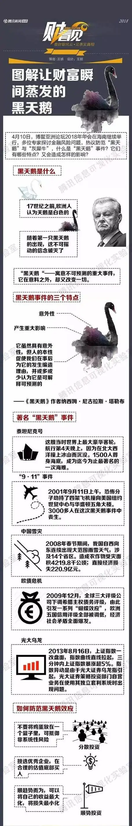 黑天鹅事件什么意思2022年黑天鹅事件什么意思