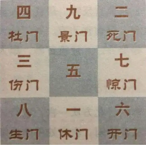 前面我们已经讲过了八神,九星,今天开始我们来讲八门.