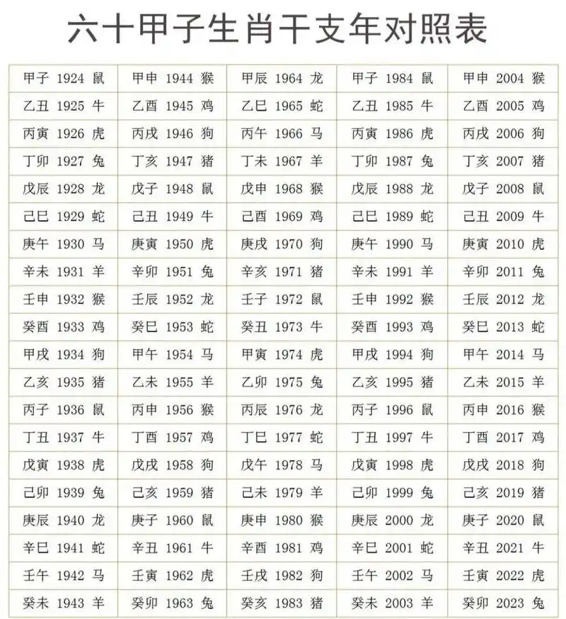 六十甲子表 年份干支对照