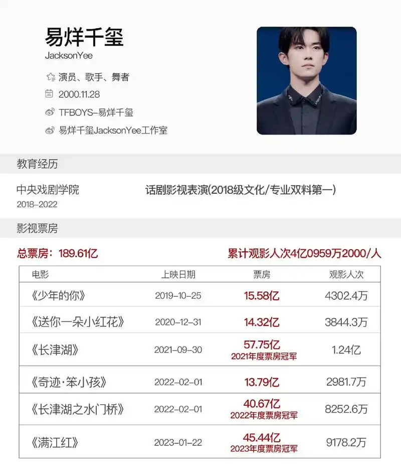 易烊千玺不只是名字长.#易烊千玺 - 抖音