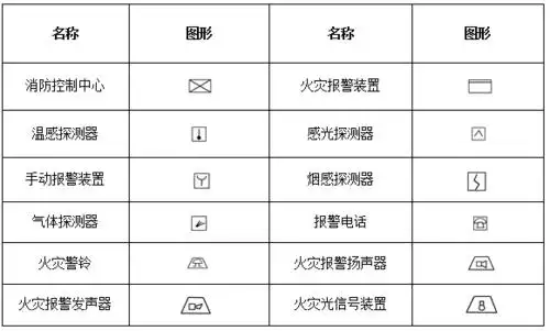 【备战消考】一定要记住的图形符号有哪些?