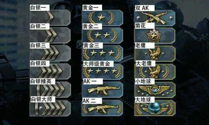 csgo段位有哪些 游戏各段位介绍图片1