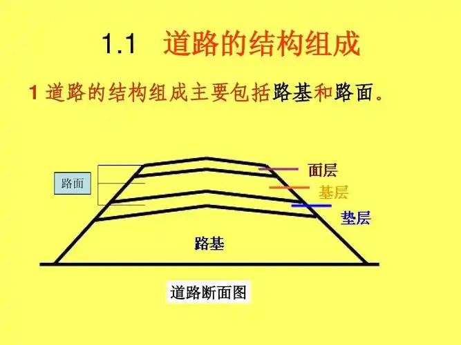 1 道路的结构组成 1 道路的结构组成主要包括路基和路面.