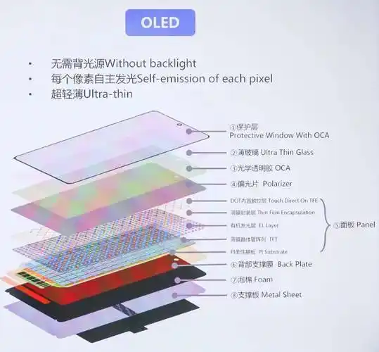 在光谷一企业博物馆看全球手机屏幕进化史