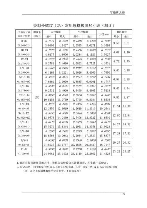 美国unf和unc螺纹标准编订.docx 5页