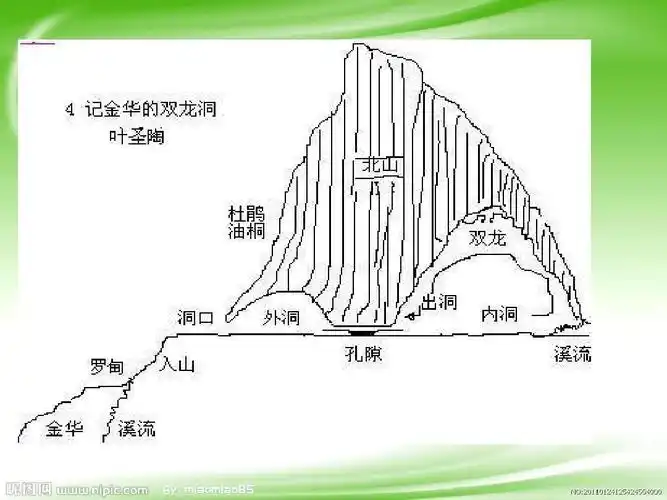 苏教版六年级语文下册《记金华的双龙洞》ppt课件6