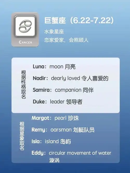 十二星座英文名1