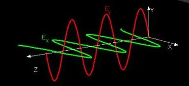 卫星通信基础知识(三)什么是园极化波?