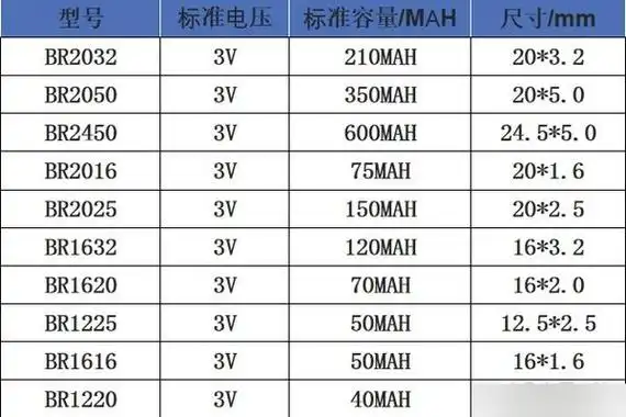 纽扣电池选型指南「内附选型表」