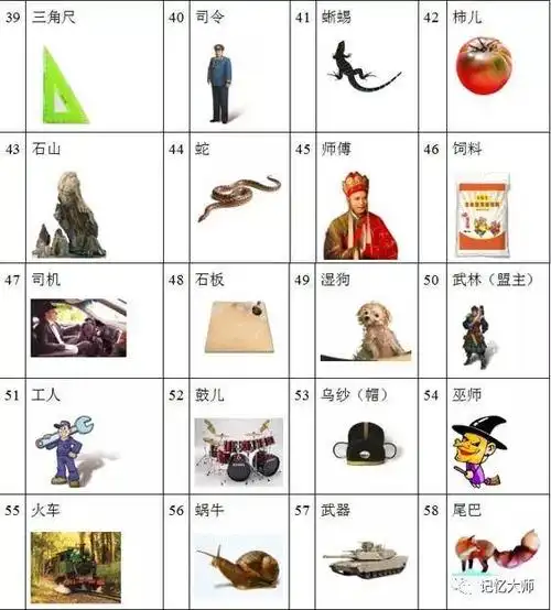 你也可以在熟悉这些编码之后进行筛选打磨,不一定完全沿用这100个编码