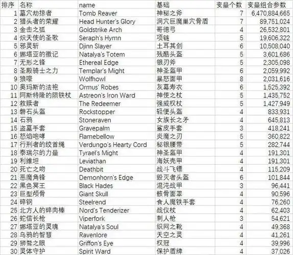 【装备收藏】暗黑2重制版 装备收集/收藏指南——从入门到入土