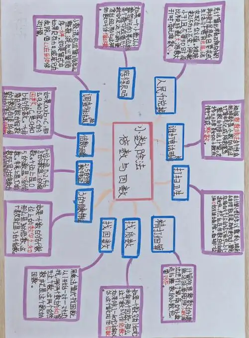 08北师大版五上数与代数思维导图