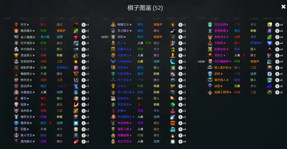 刀塔自走棋全棋子图鉴一览