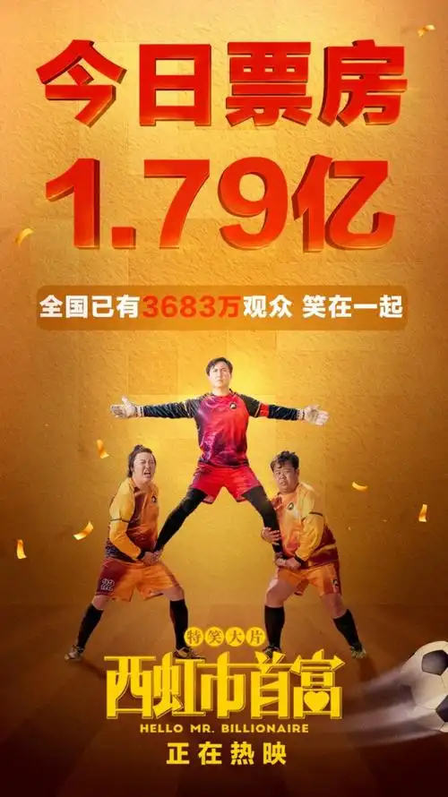 《西虹市首富》票房突破13亿大关 豆瓣评分跌至6.