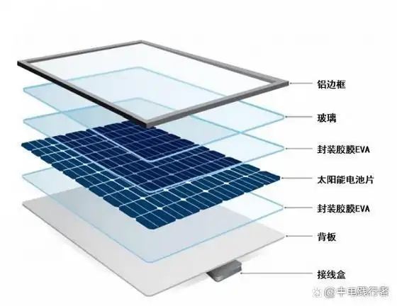 光伏组件组成及主要性能参数