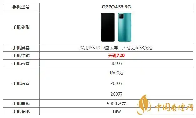 oppoa53 5g怎么样 oppoa53 5g参数介绍