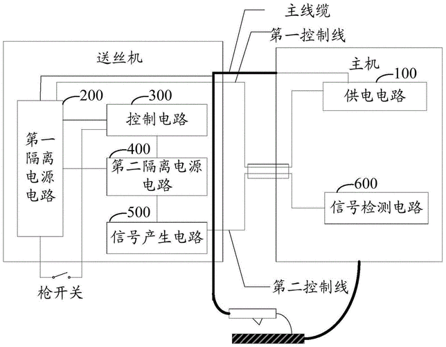 因此控制线根数较多,一般6-14条,如六线制co2气保焊送丝机