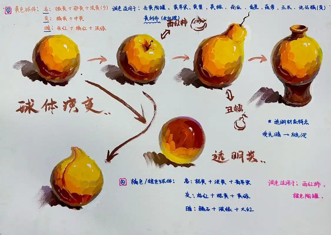 联考色彩球类单体调色和塑造规律.关注私聊发原图#色彩 #水粉 - 抖音