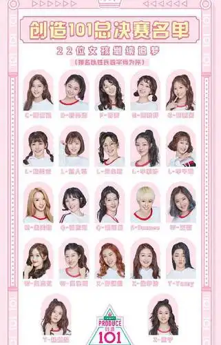 101总决赛22人名单