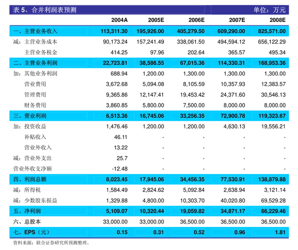 梦百合:关于公司控股股东增持公司股份的进展公告