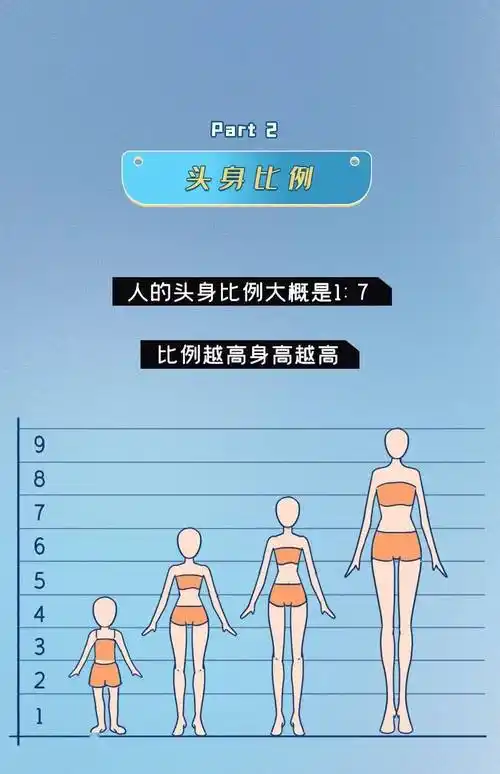 170女生和170男生比身高结局太刺激了