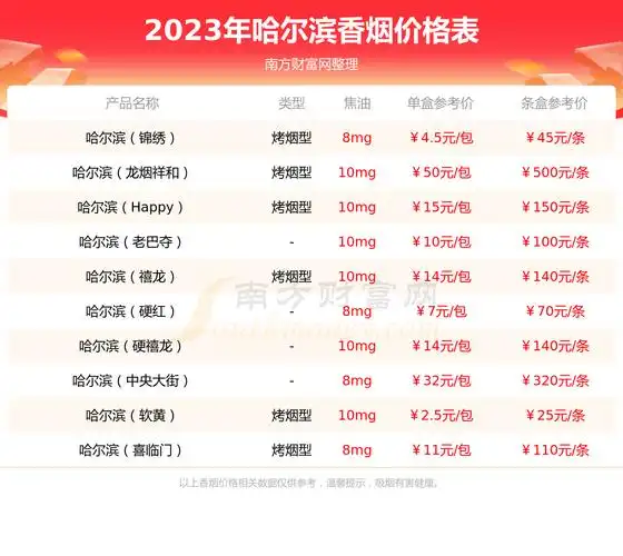 哈尔滨龙烟万福香烟价格2023一条多少钱