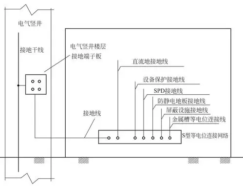 接地的相关概念和接地系统的基本结构