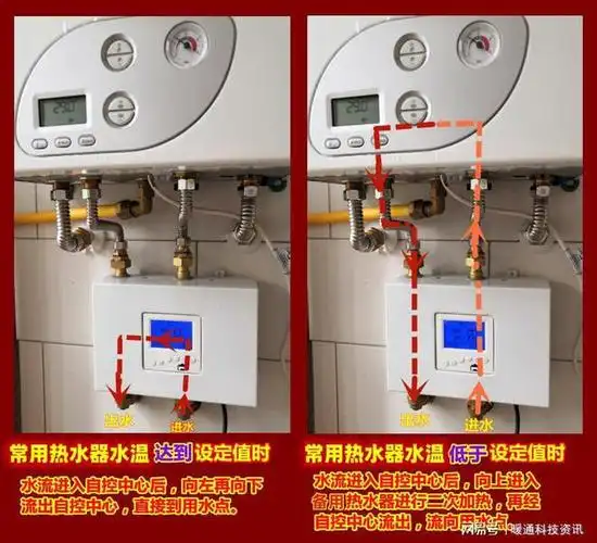 电热水器和燃气热水器组合如何做零冷水系统应并联还是串联