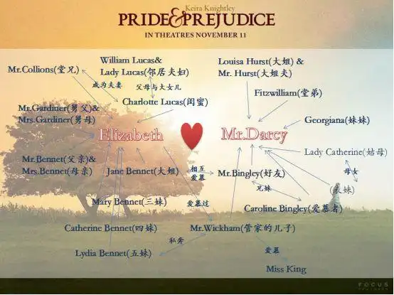 《傲慢与偏见》里的爱恨情仇