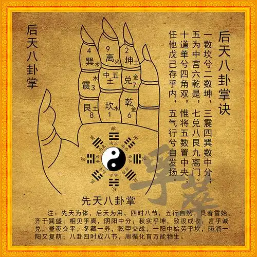 现代装饰画后天八卦图掌诀太极图阴阳周易易经国学现代装饰画