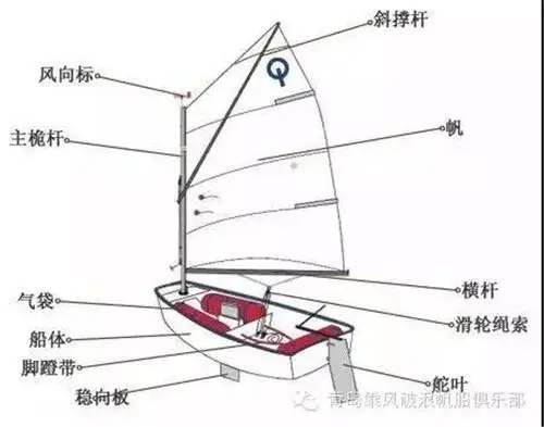 青岛国际帆船夏令营