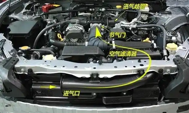 全车保养之汽车进气系统的清洗