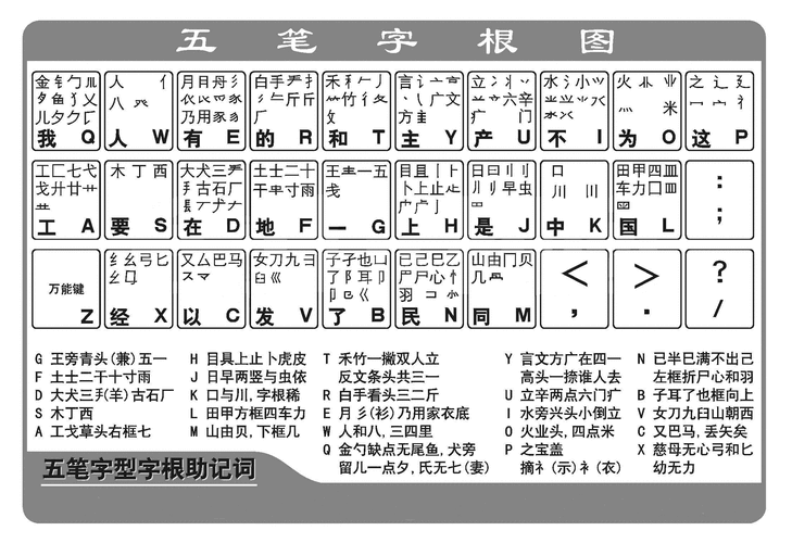 五笔字根86版