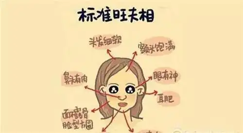 女子旺夫,克夫的十条标准,你是哪一种?男女必知!