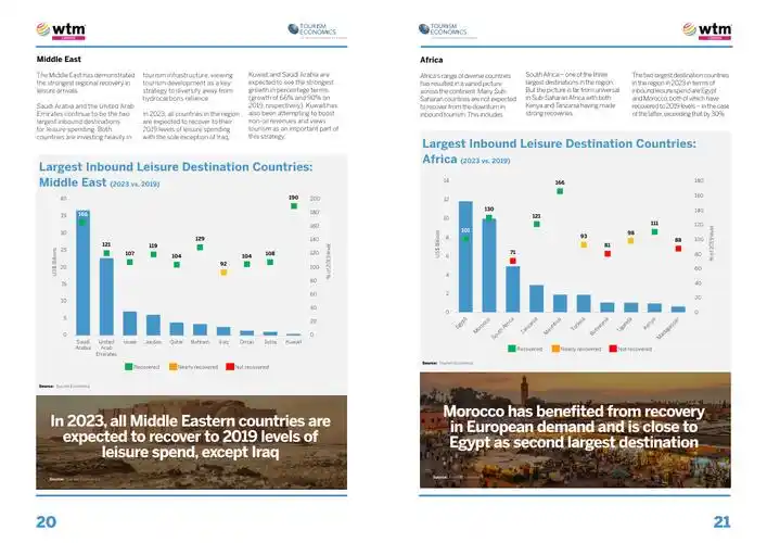 2023年全球旅游报告(英文)(附下载)_休闲_消费_目的地