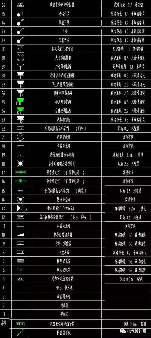 snsdistplot图例标注怎么添加电气设计图纸中alawhal等分别代表什么