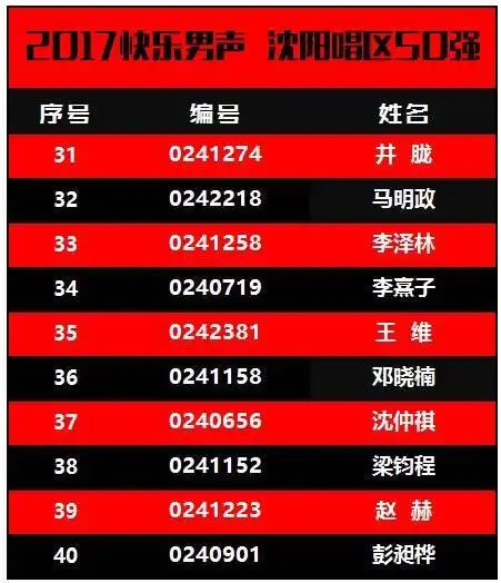 海归选手沈仲祺入围2017快乐男声沈阳唱区50强