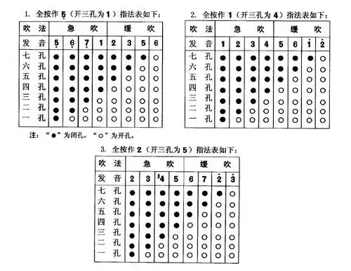 巴乌降b调1234567分别是那个孔