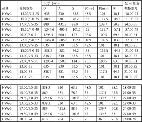 宏源精工车轮焦作
