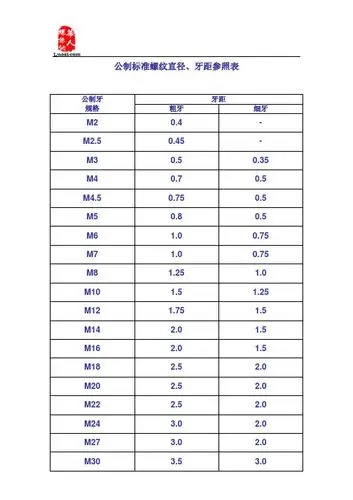 国家标准螺纹螺距表 - 百度文库