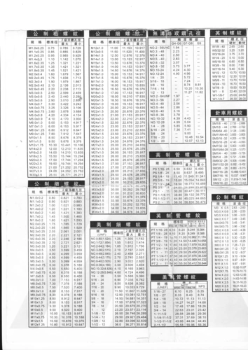 表 (共1页,当前第1页) 的相关文档搜索 相关文档 公英制螺纹对照表 公