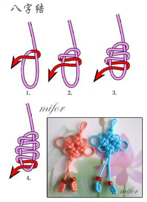 8字结,图解
