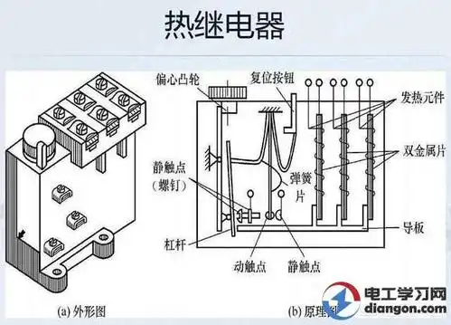 热继电器过载过热的原因