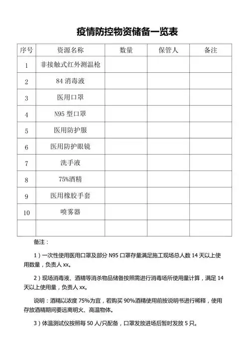 疫情防控物资储备一览表(疫情防控台账记录表格模板)